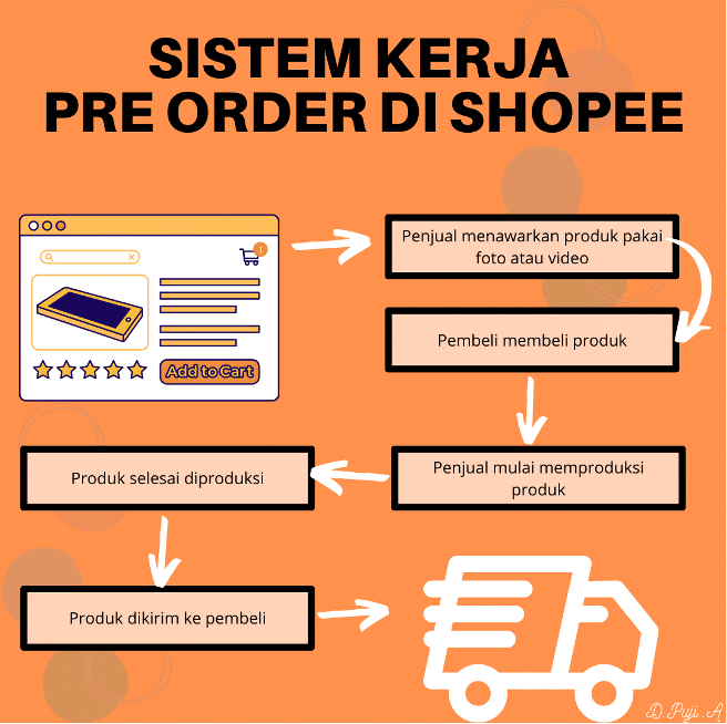 Keuntungan Menggunakan Sistem Pre Order di Shopee